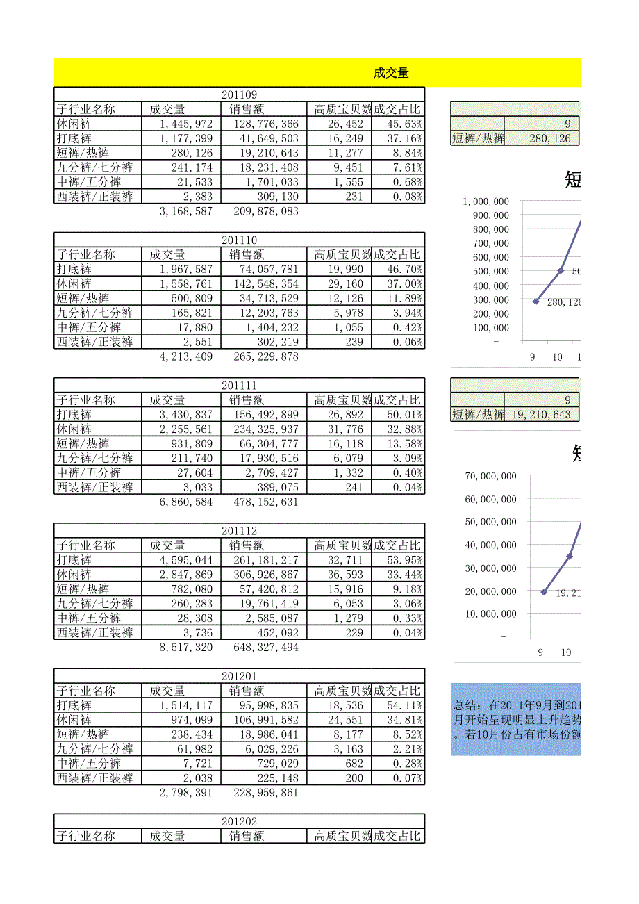 短裤市场分析_第1页