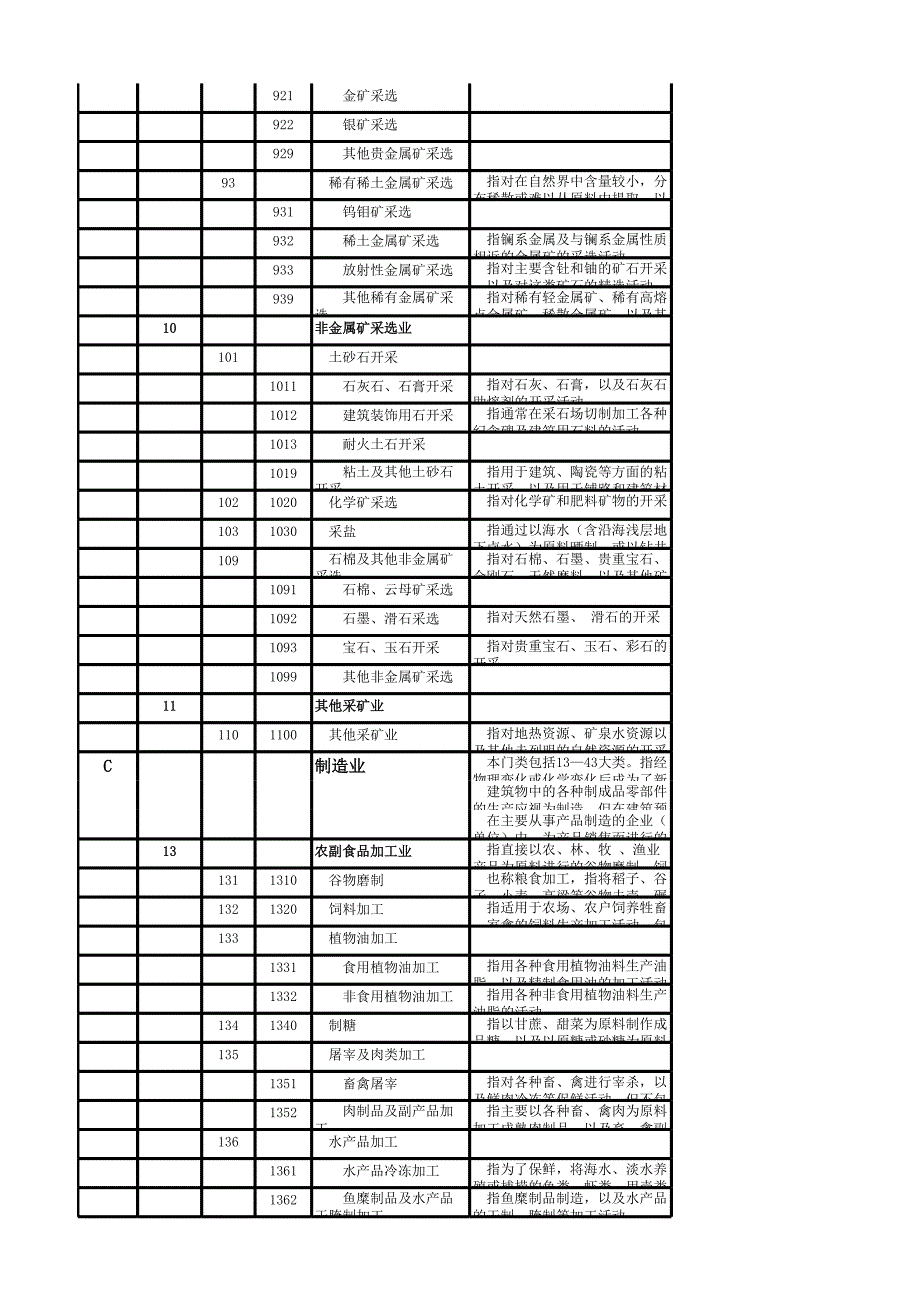 行业类别名称代玛_第3页