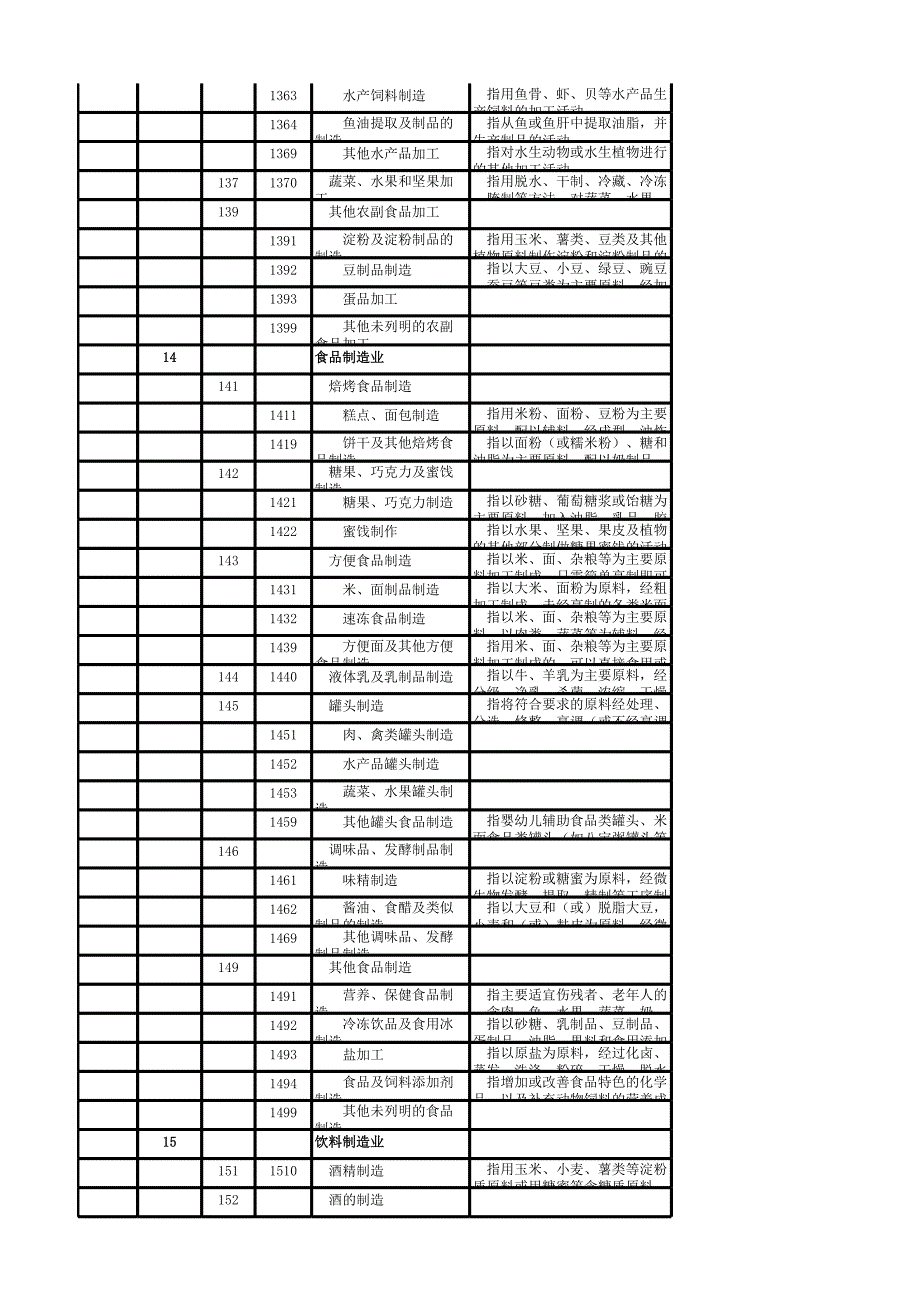 行业类别名称代玛_第4页