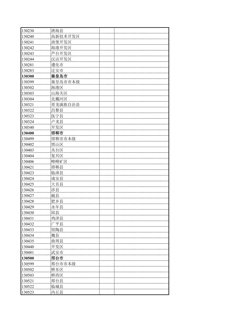 行政区划代码xxxxx_第3页