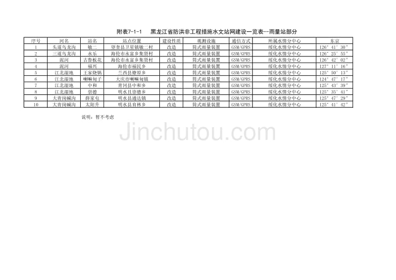 德州市中考满分作文-中小河流水文监测能力绥化表意见征求_第1页