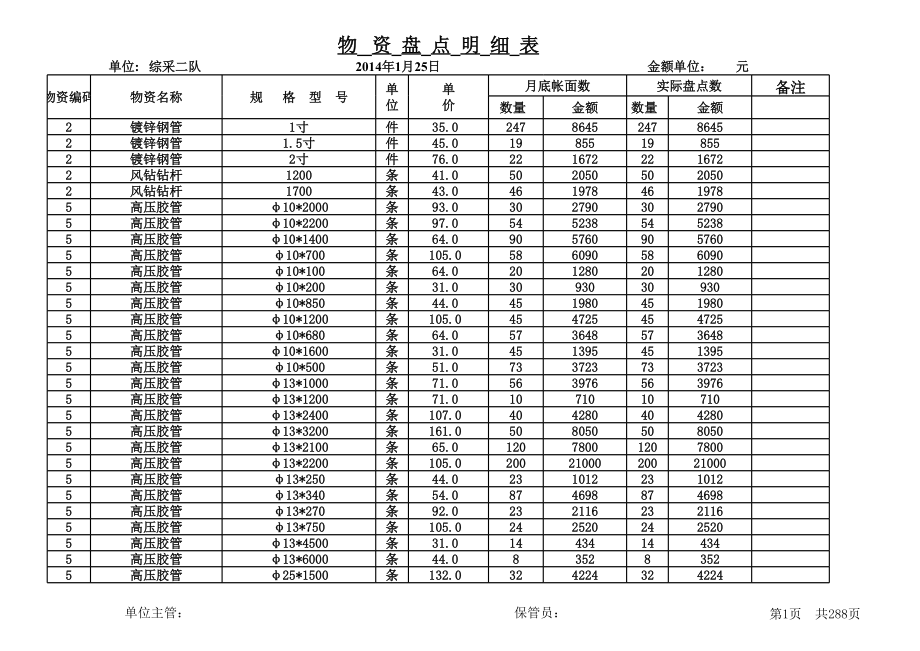 综采二队库存盘点表2014年1月_第1页