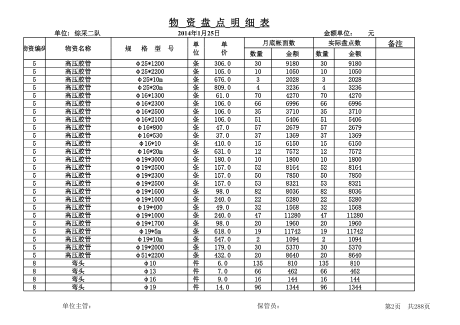 综采二队库存盘点表2014年1月_第2页