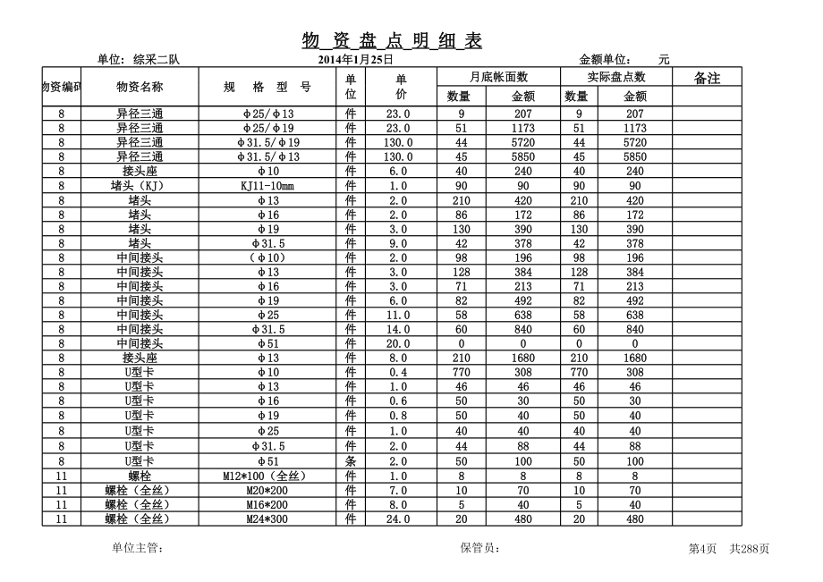 综采二队库存盘点表2014年1月_第4页