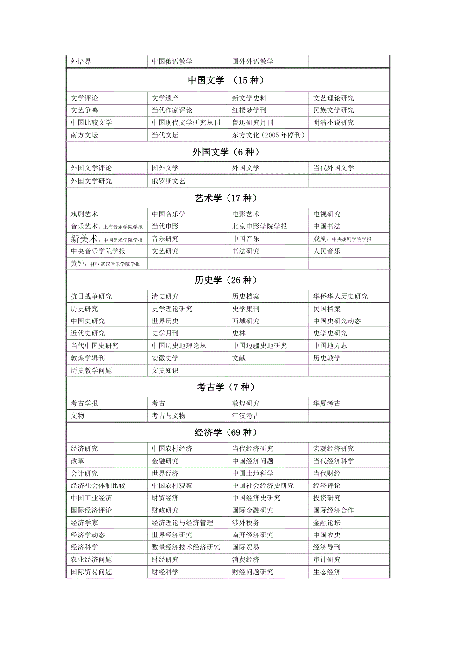 2004年度CSSCI来源期刊_第2页