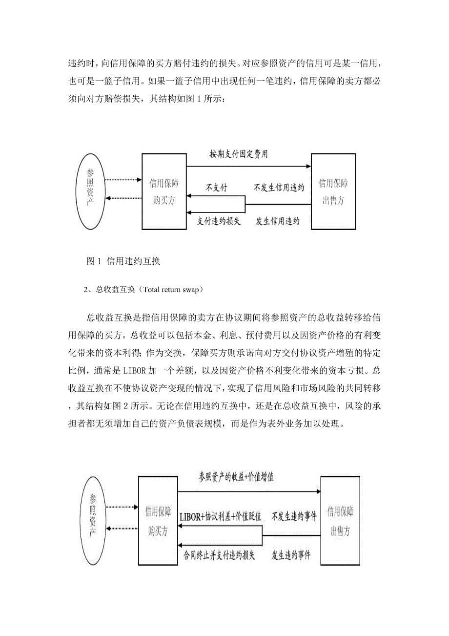 信用衍生工具_第5页