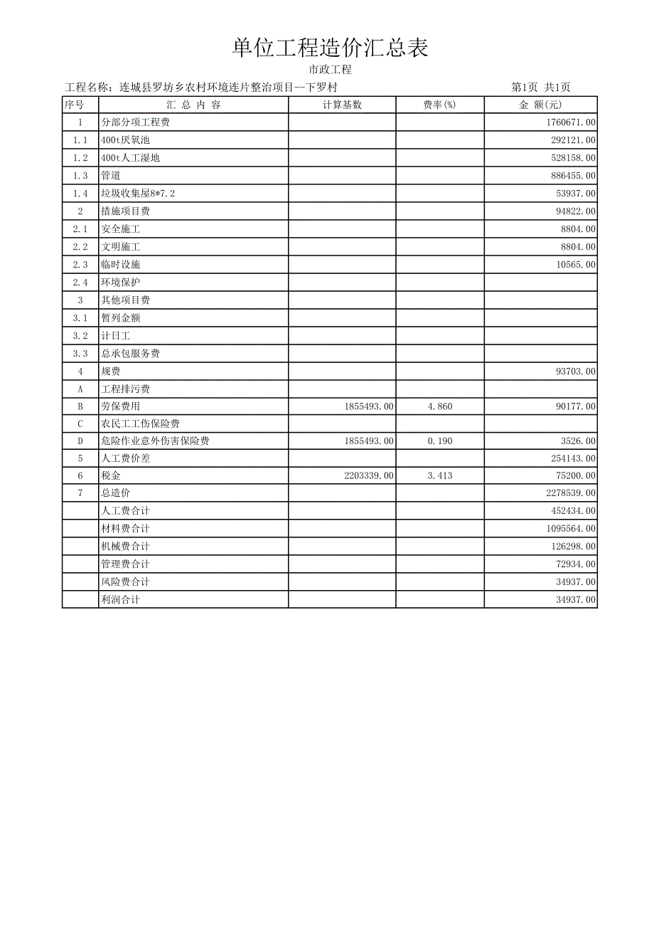 罗坊乡下罗村合同单价_第3页