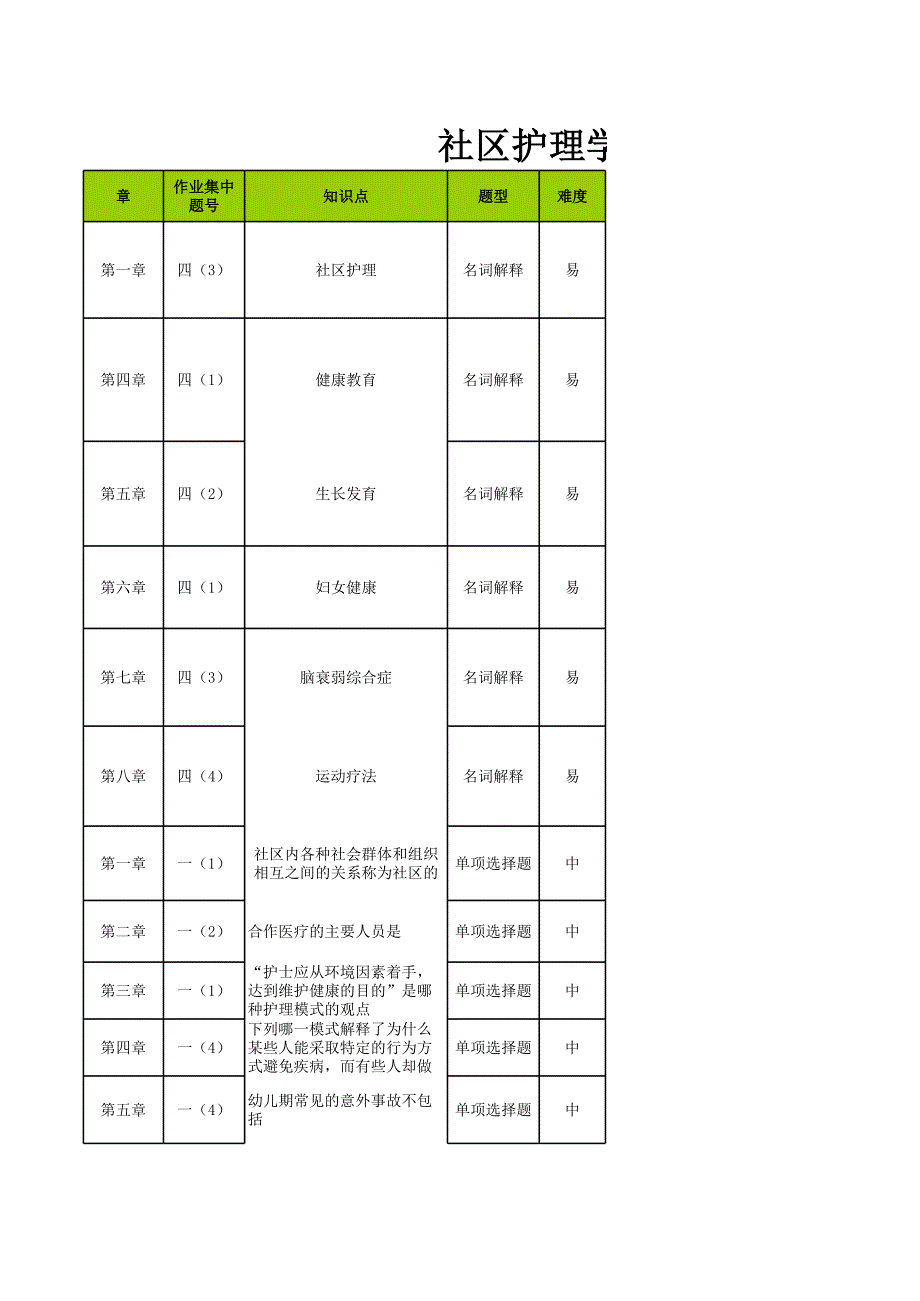 社区护理学(专升本)学习指南_第1页