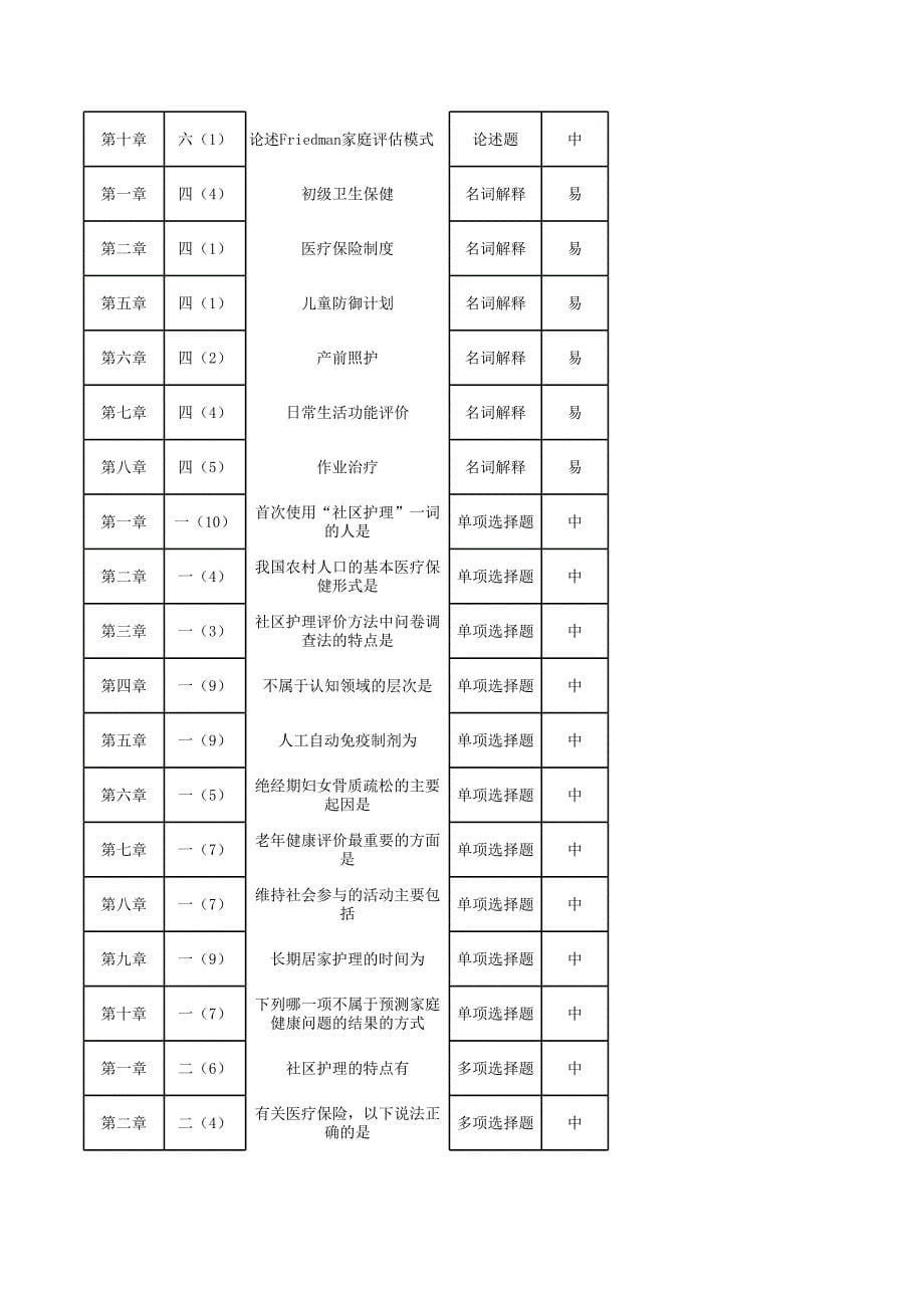 社区护理学(专升本)学习指南_第5页