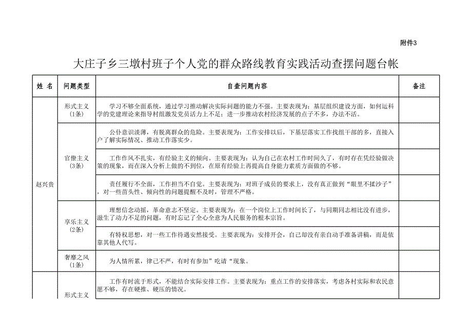 群众路线查摆问题台帐_第1页