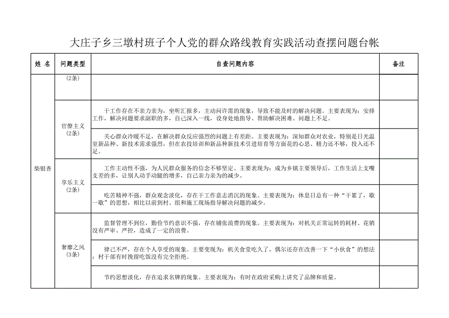 群众路线查摆问题台帐_第2页