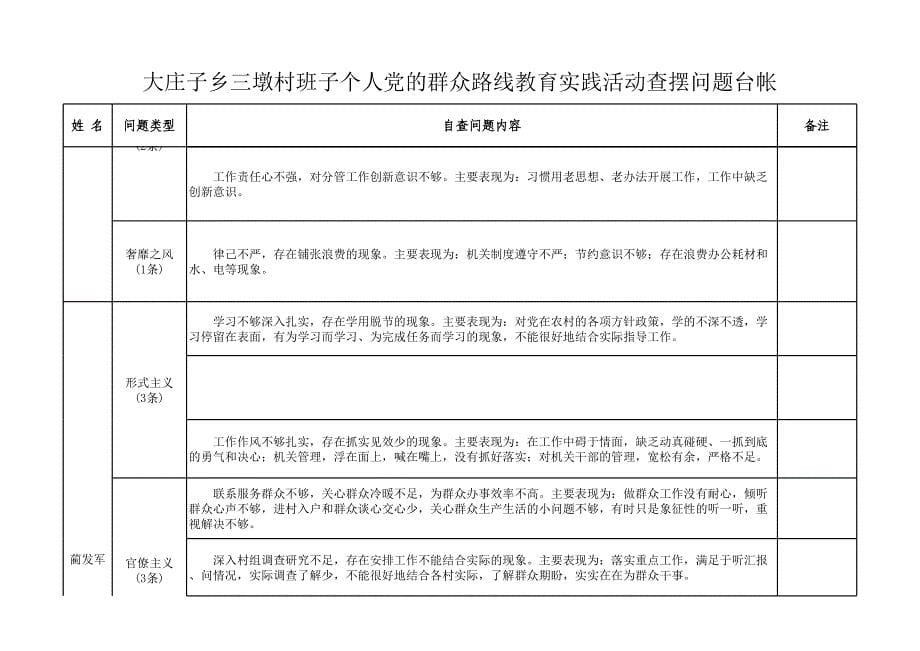 群众路线查摆问题台帐_第5页