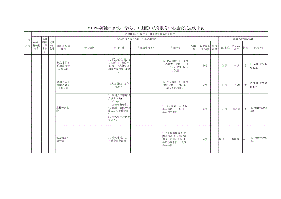 羌圩乡政务服务中心情况统计表_第2页