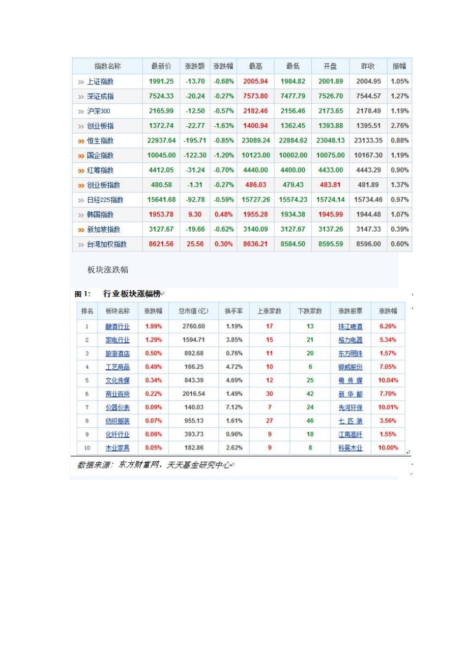 天天基金网：基金日报(01月20日)_第2页