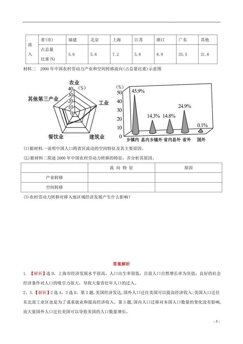 【全程复习方略】2013版高中地理一轮复习 2.1.2 人口迁移与人口流动课时提能演练 鲁教版必修2_第5页