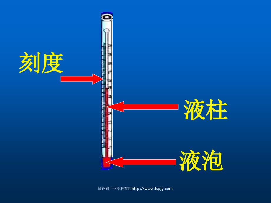 小学四年级上册科学冷热与温度_第3页