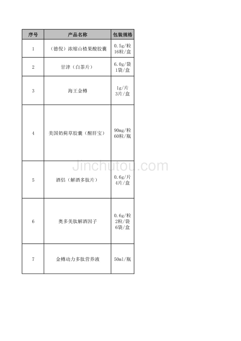 市售解酒产品价格一览表_第1页