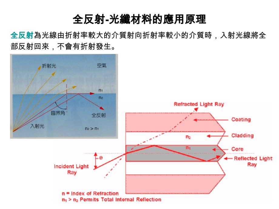 信息材料 Chapter 5. Optoelectronic Materials -part2_第3页