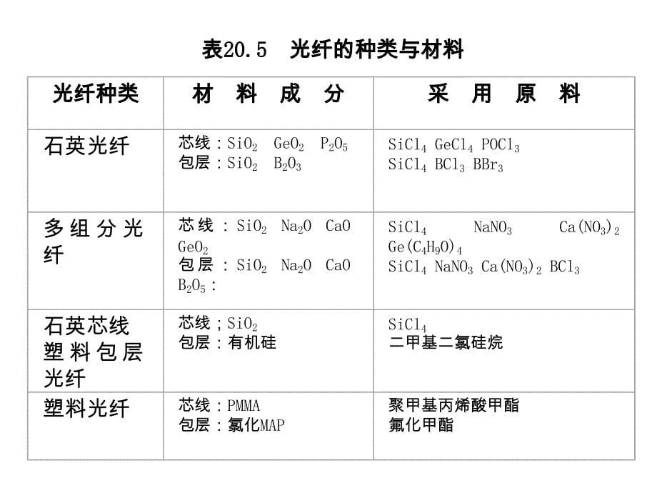 信息材料 Chapter 5. Optoelectronic Materials -part2_第5页