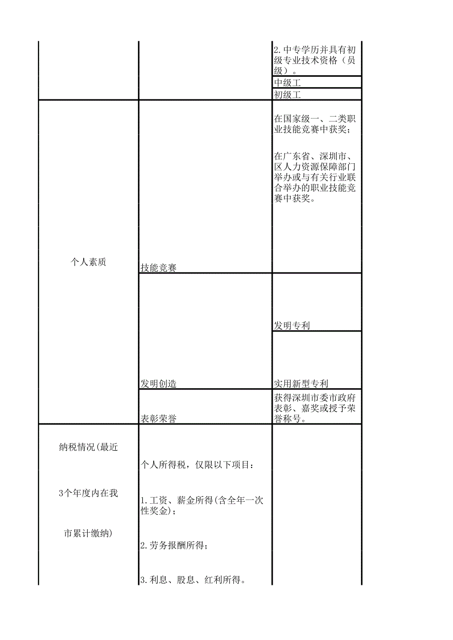 积分入户分值表_第2页