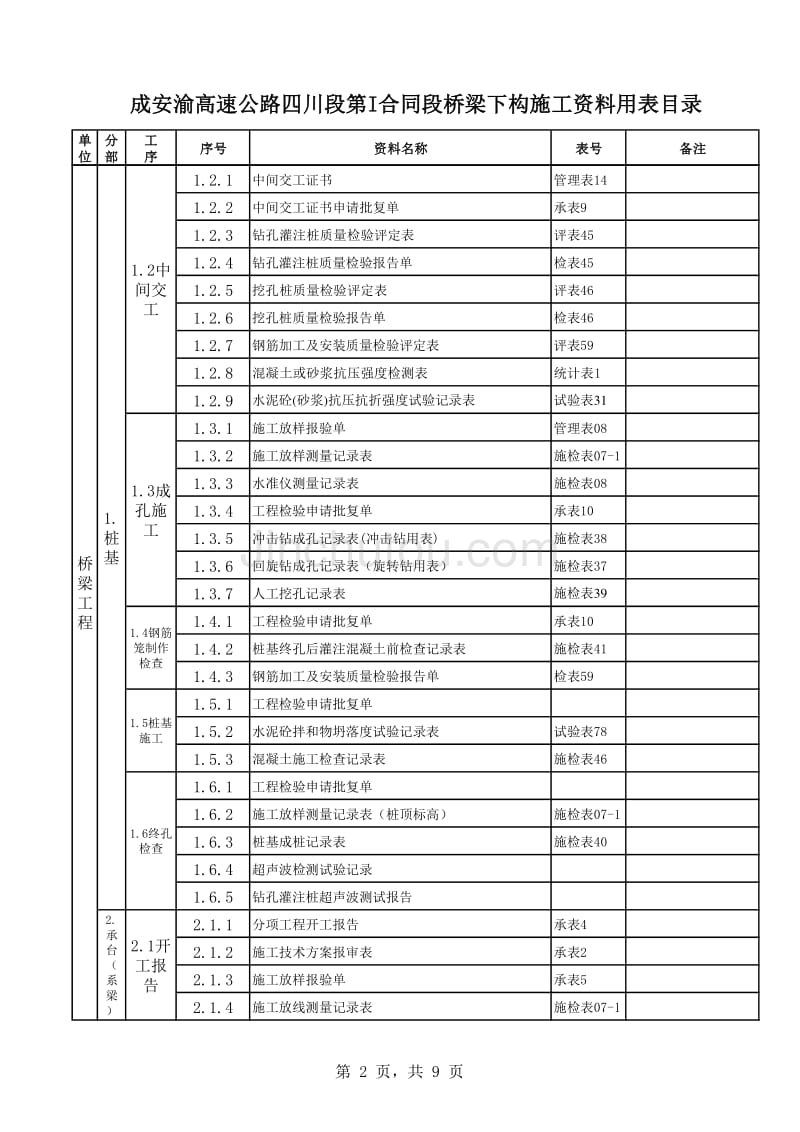 桥梁基础及下部构造资料目最后更改_第2页