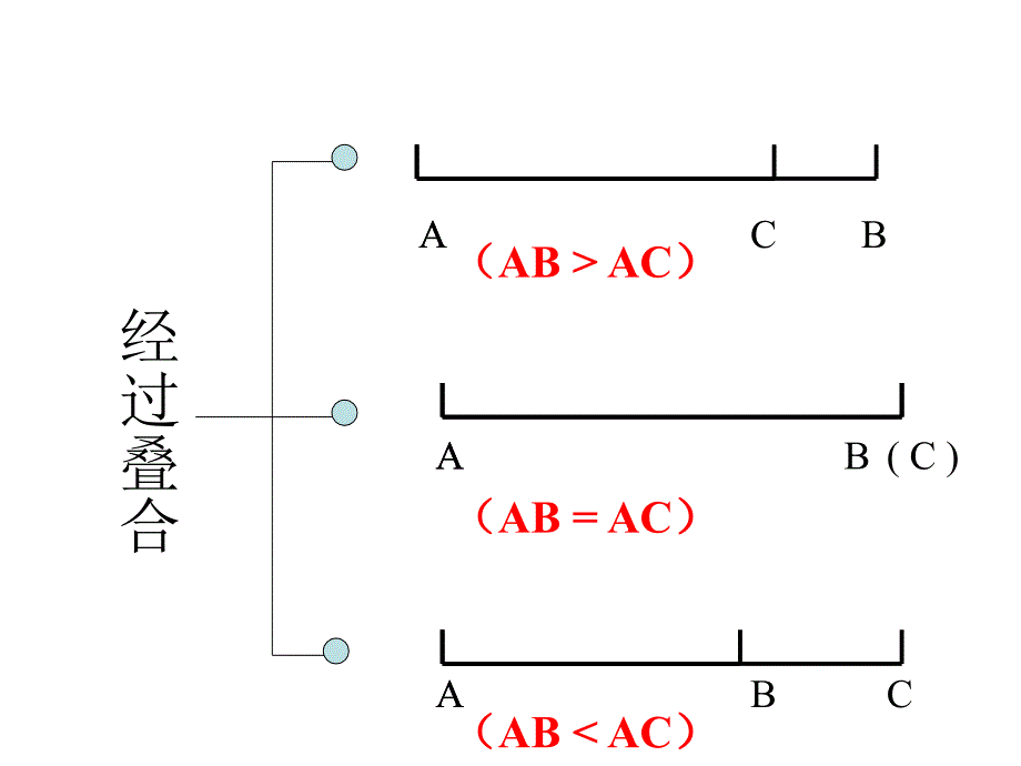 45角的比较_第3页