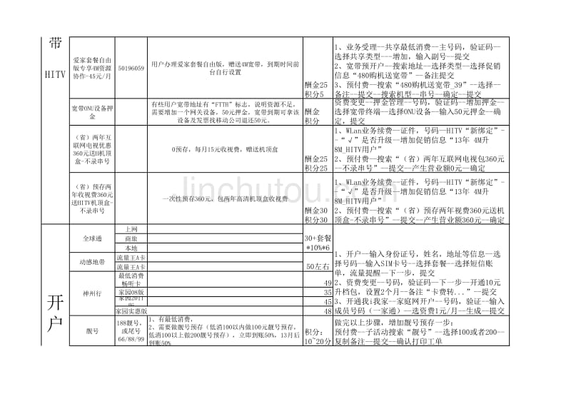 移动主推活动及系统操作宝典_第2页