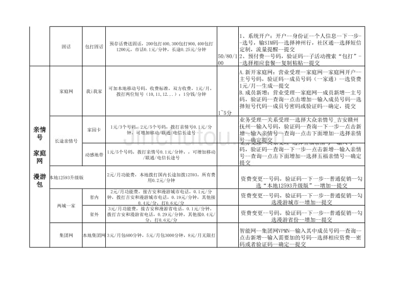 移动主推活动及系统操作宝典_第3页