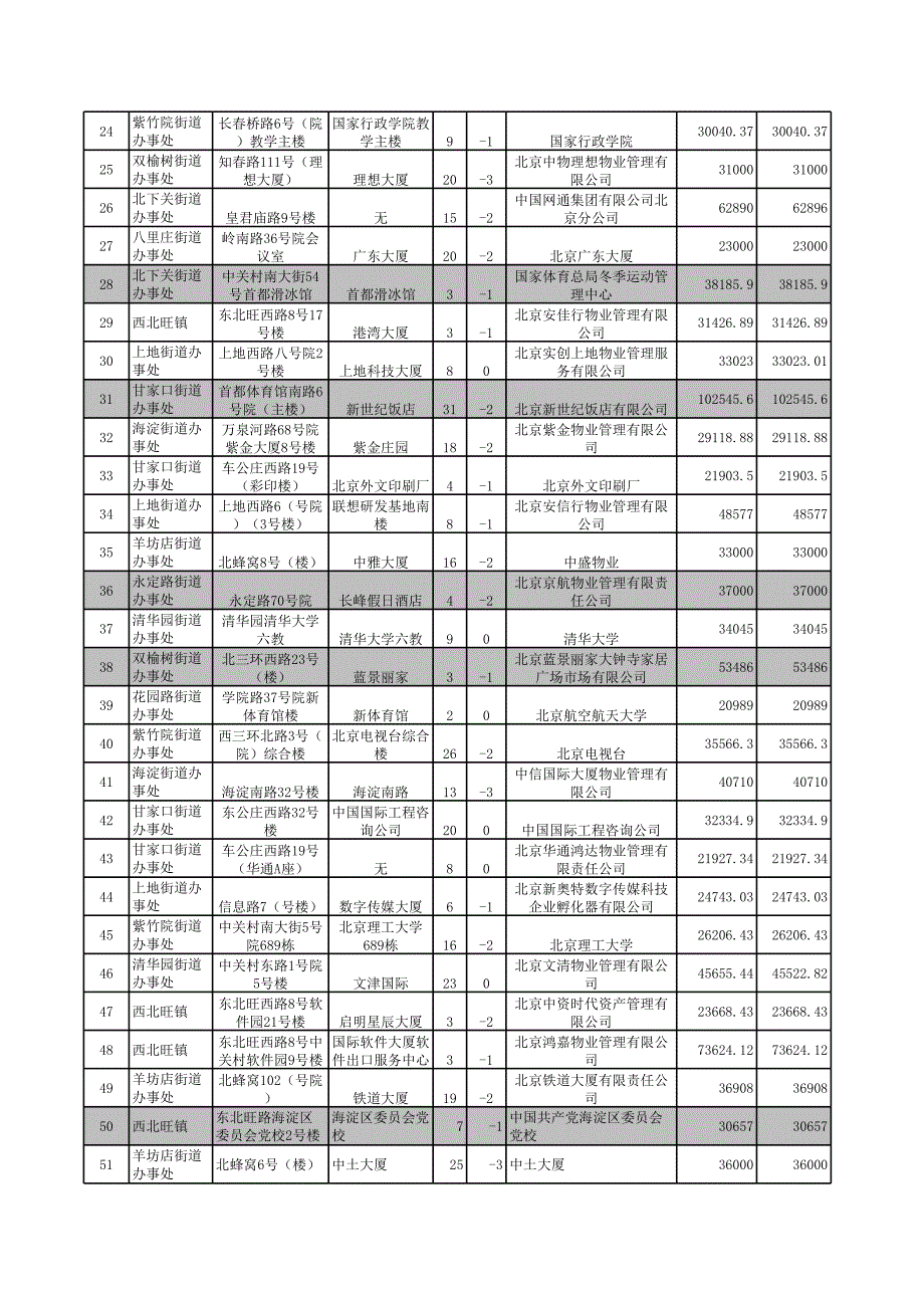 海淀区大型公建安装能耗监测系统任务明细表_第2页