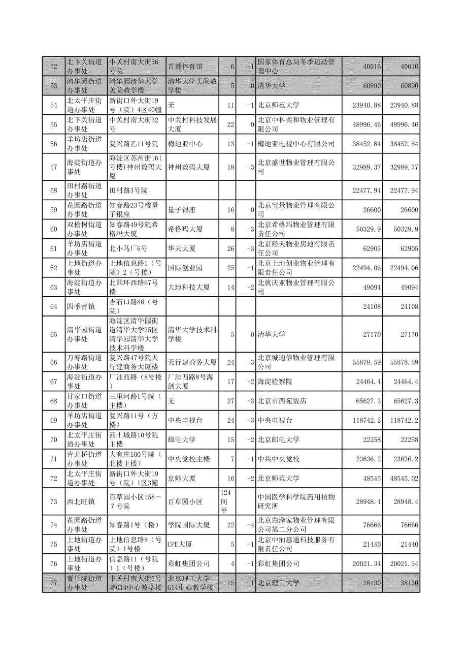 海淀区大型公建安装能耗监测系统任务明细表_第3页