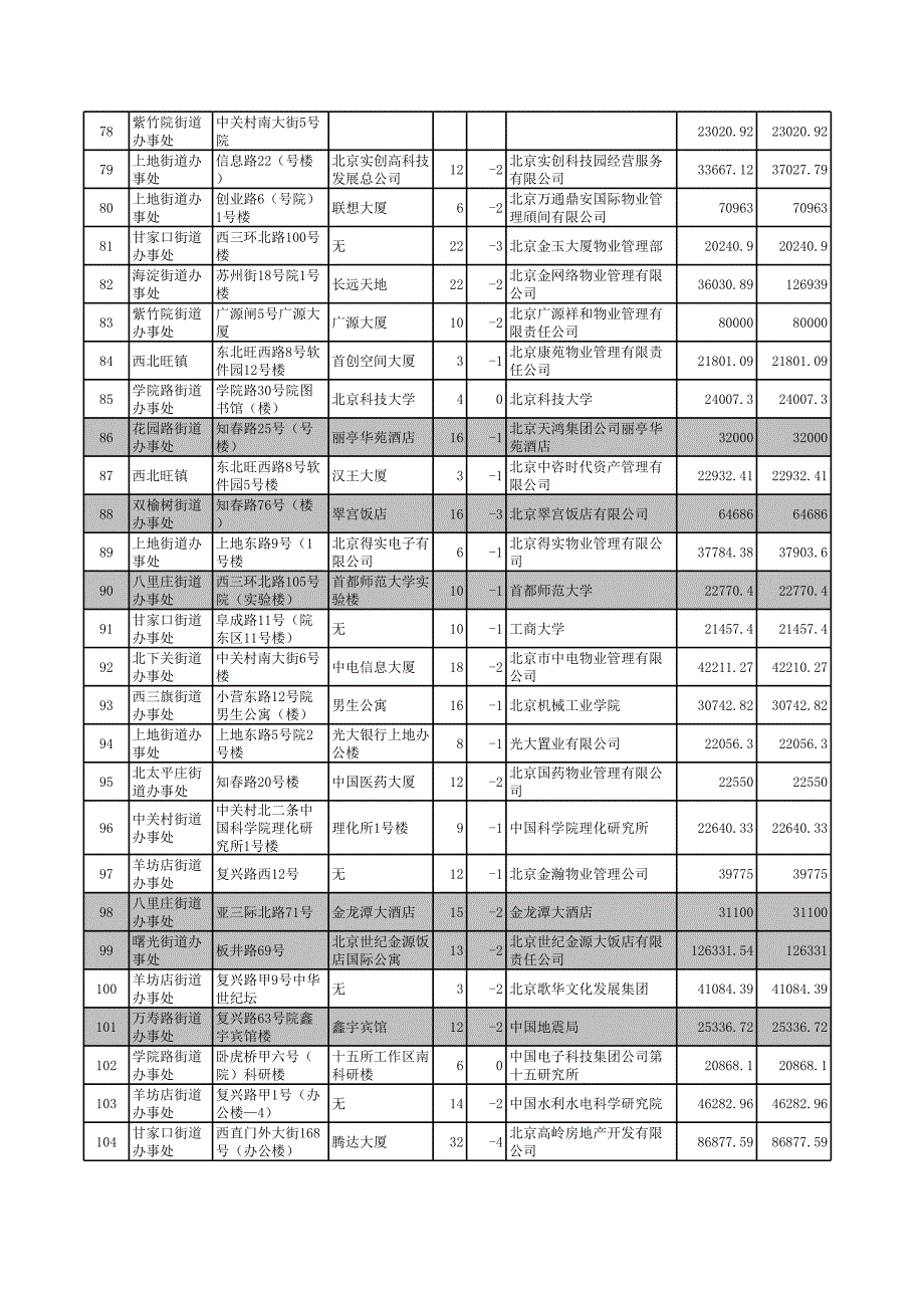 海淀区大型公建安装能耗监测系统任务明细表_第4页