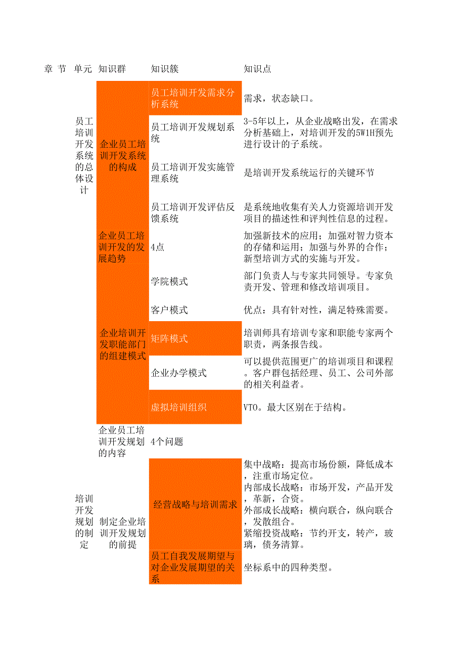 知识树-第三章_第1页