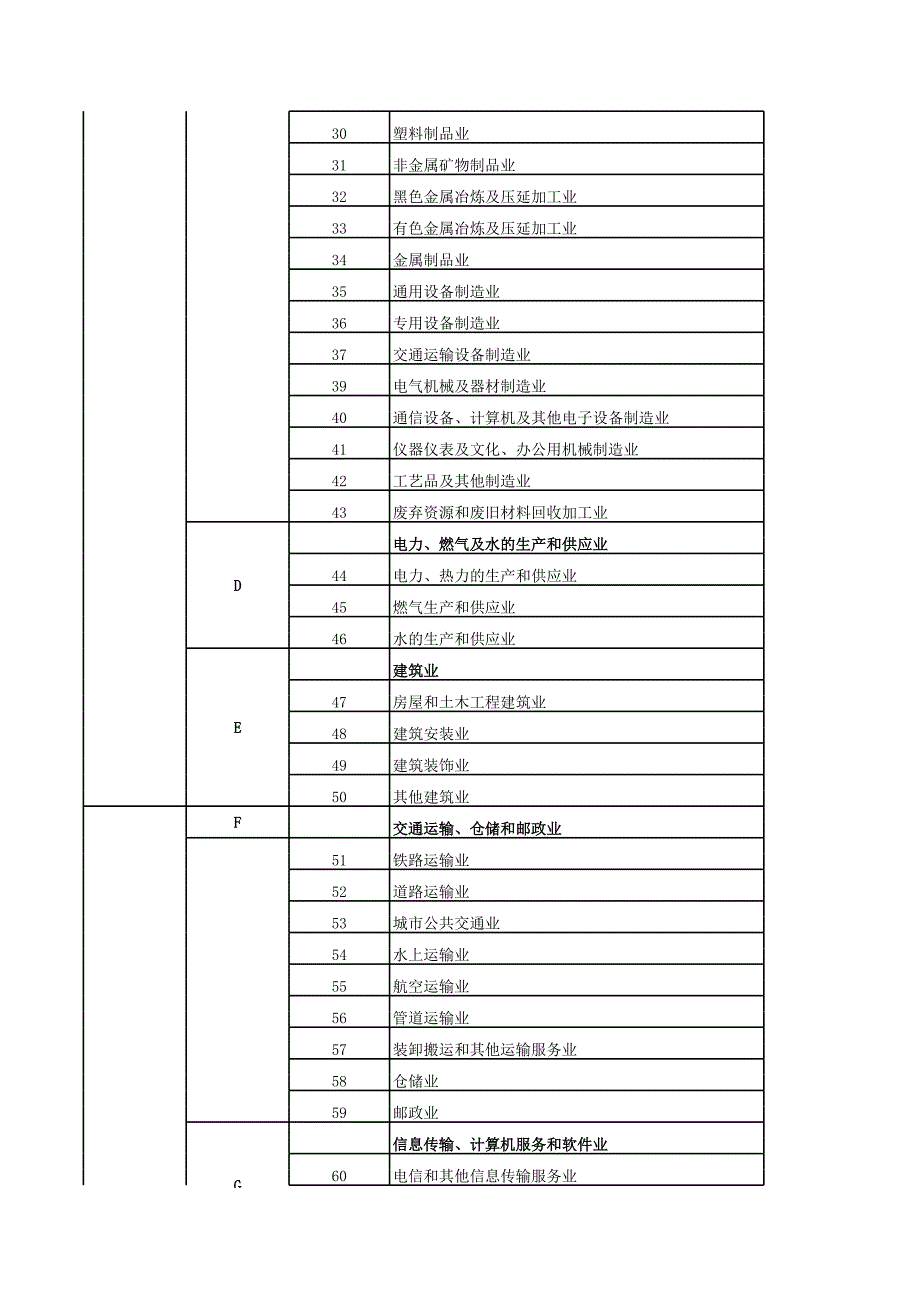 国家统一编码_第2页