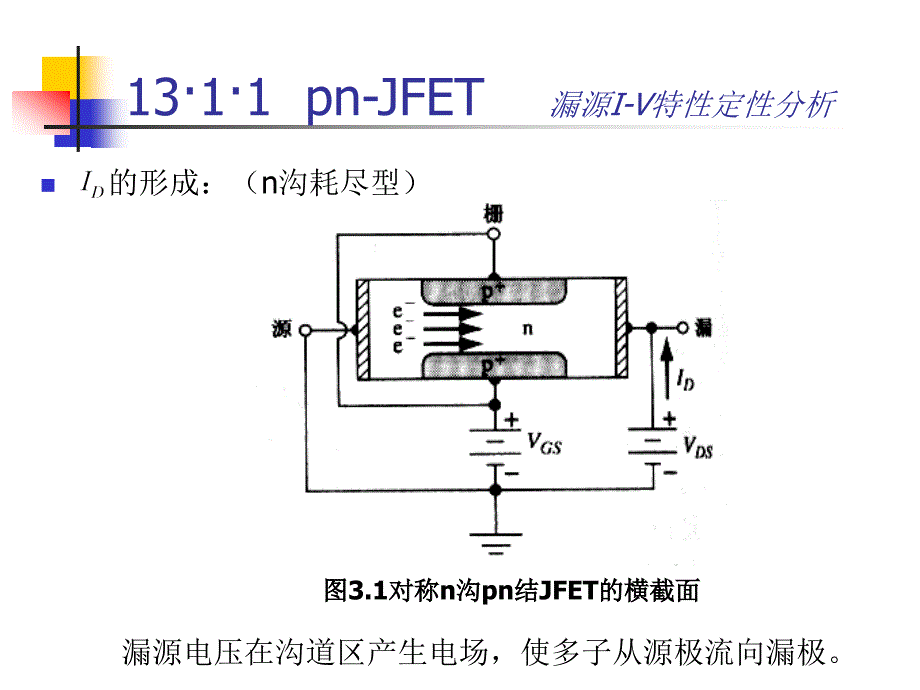 13 结型场效应晶体管_第4页