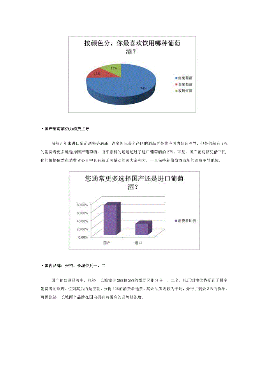 葡萄酒消费调查报告_第3页