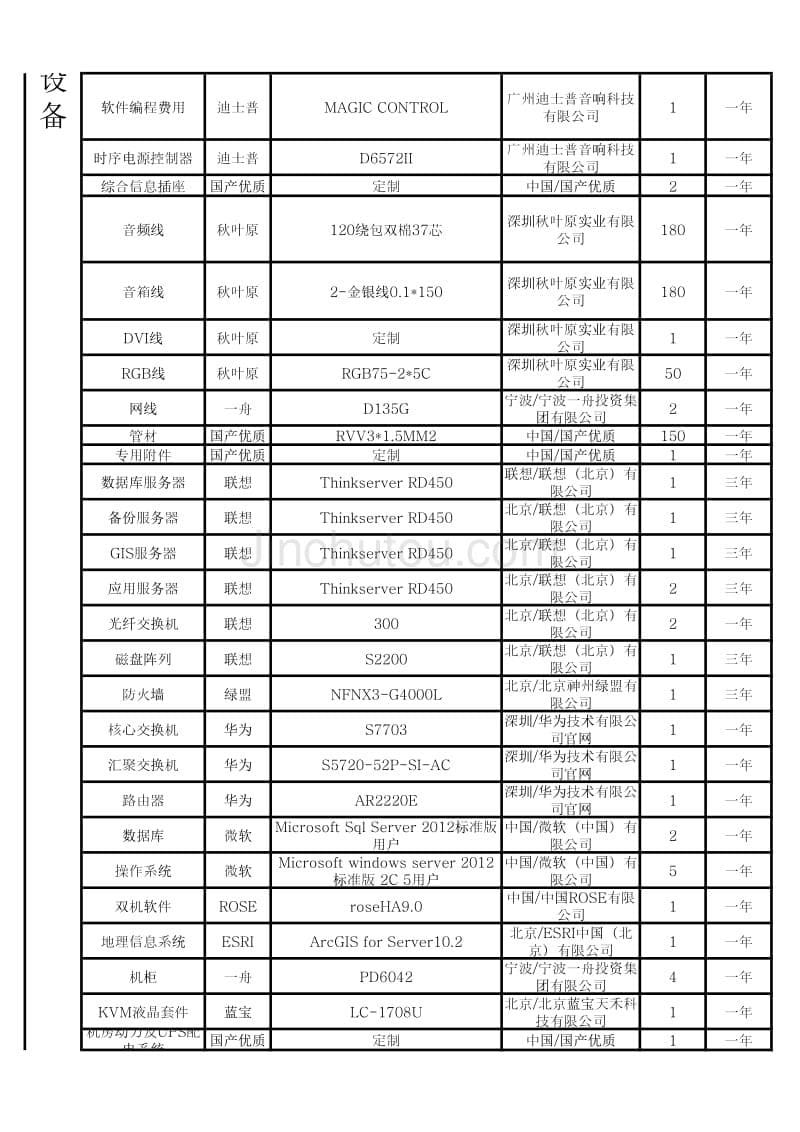 移动执法采用云服务器方案和自建服务器机房传统方案的比较_第5页