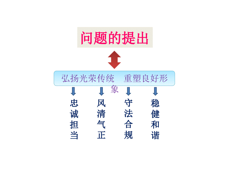 准确把握大庆精神、铁人精神传递辐射正能量_第2页