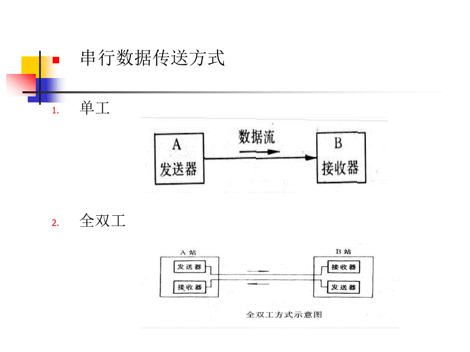 15_串行接口_第3页