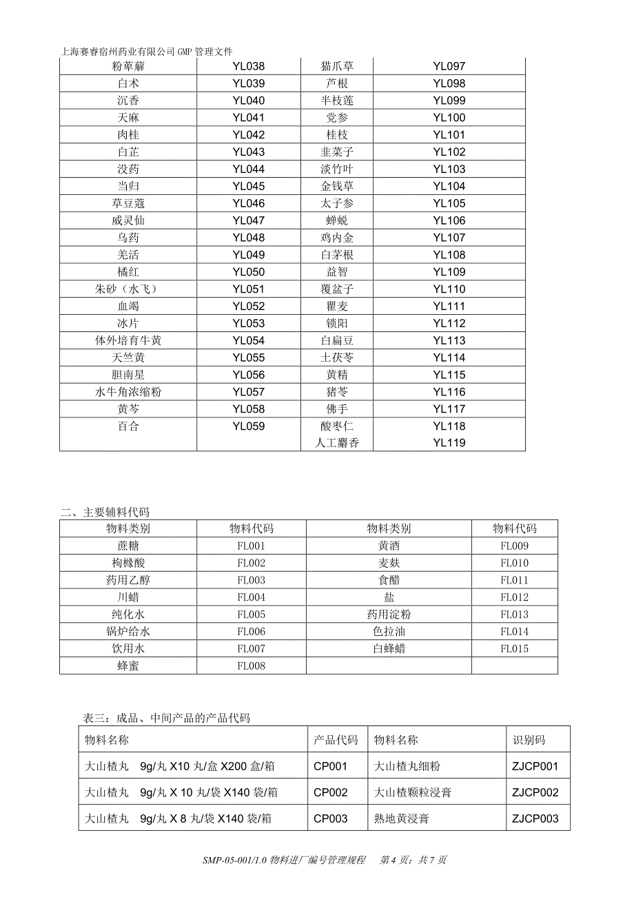 1物料进厂编号管理规程_第4页