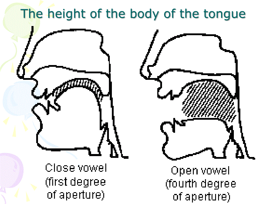 英语语音课件---Unit08 Stressed Syllables & Unstressed Syllables_第3页