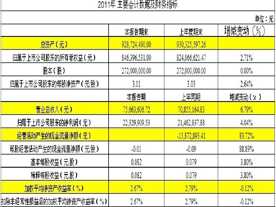 上海莱仕血液制品股份有限公司绩效评价与分析_第4页