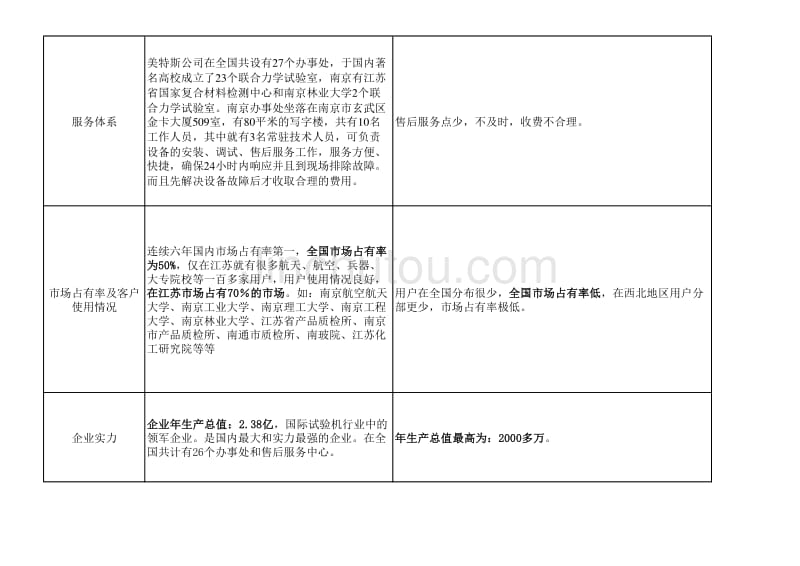 美特斯与国内厂家电子万能试验机技术对比表_第3页