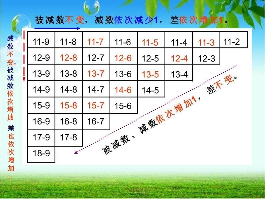 1.9《20以内的退位减法整理和复习》_第5页