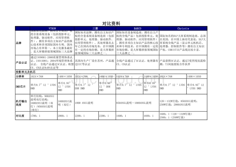 竞争对比(VTRON-三菱-BARCO)v1_第1页