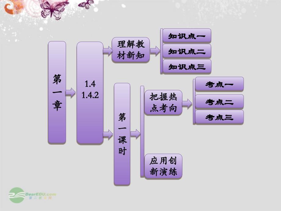 【三维设计】高中数学 第1部分 第一章 1.4 1.4.2 第一课时 正弦、余弦函数的周期与奇偶性课件 新人教A版必修4_第1页