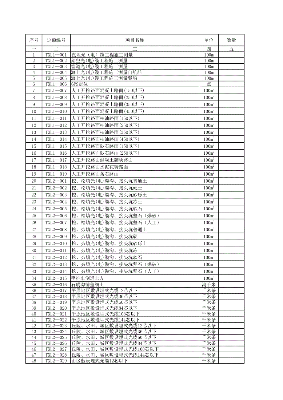 通信线路定额_第1页