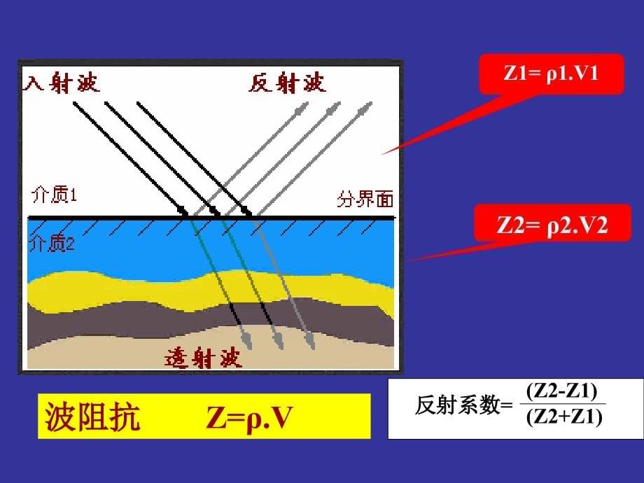 4-CGG处理系统_反褶积-guo_第5页