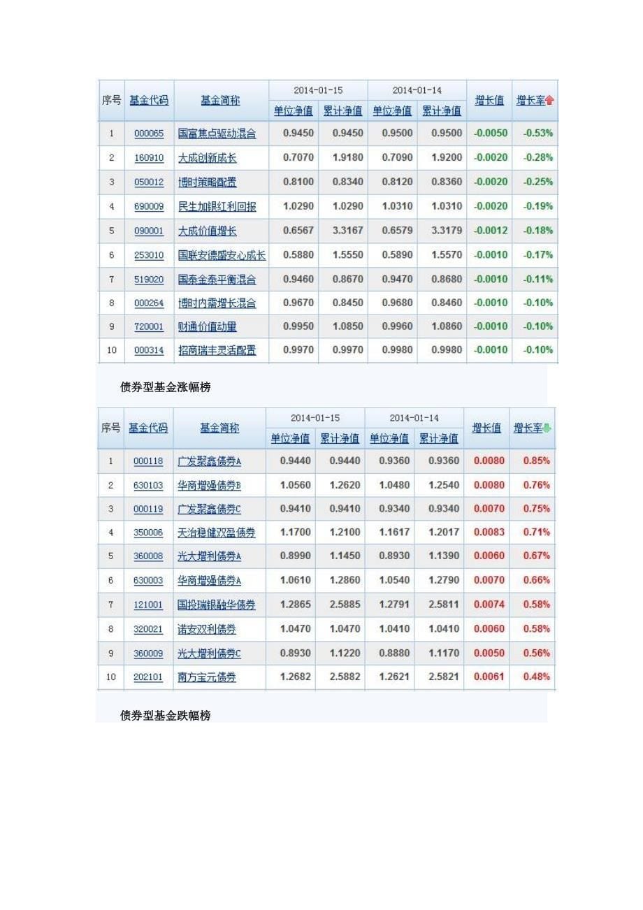 天天基金网：世界银行宣布上调全球经济增长_第5页