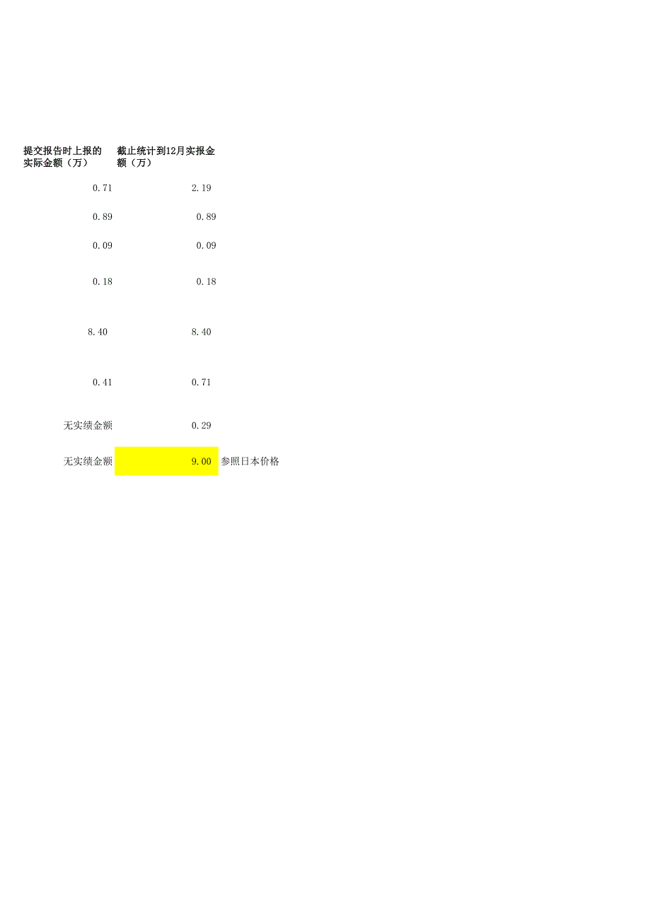 立项明细表(1)_第3页