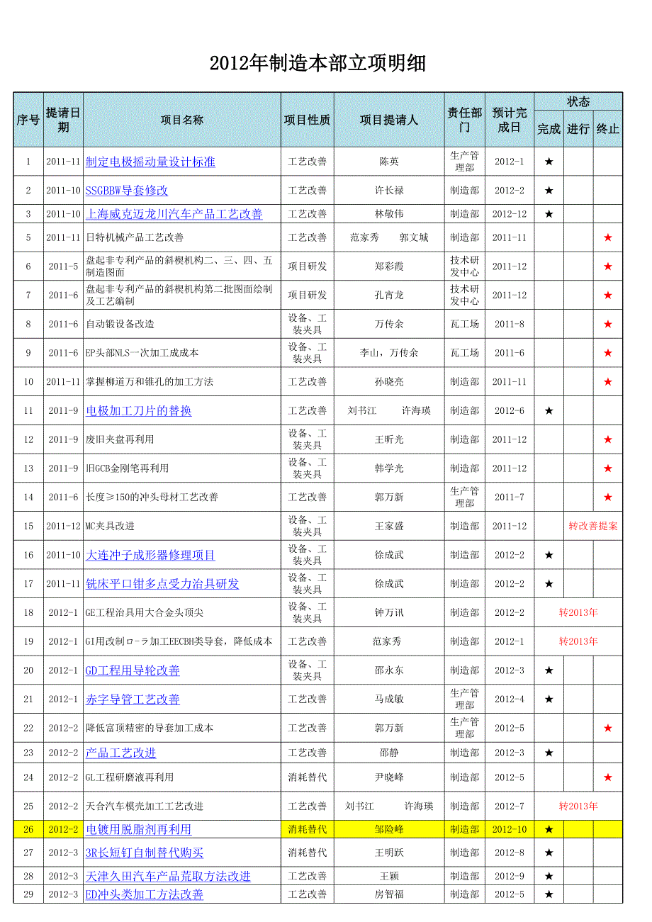 立项明细表(1)_第4页